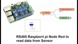 RS485 Raspberry pi Node red  Node red rs485 modbus [upl. by Zevahc75]