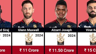 Royal Challengers Banglore IPL 2024 with Salaries  RCB Full Squad  IPL 2024 Auction [upl. by Krell]