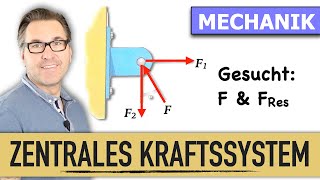 Minimale Resultierende Kraft  Zentrales Ebenes Kraftsystem  Körper freimachen  Kraft Vektoren [upl. by Ahsirat]