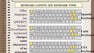 Keyboard layouts and keyboard types [upl. by Hiroshi]