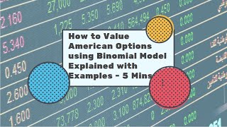 How to Value American Options using Binomial Model with examples  5 Minutes [upl. by Llebasi970]