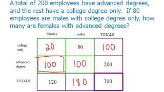 GMATGRESATCAT math strategy Double Matrix Method [upl. by Adranoel917]