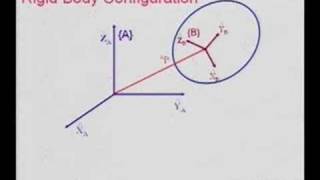 Lecture 2  Introduction to Robotics [upl. by Auoy]