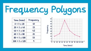 Frequency Polygons  GCSE Maths [upl. by Wandie674]