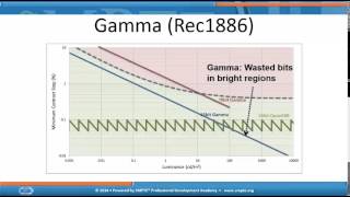 SMPTE Standards Update Webcast Perceptual EOTF [upl. by Carmita]