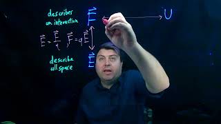 Relating Electric Field Electric Force Electric Potential Energy and Voltage [upl. by Teik]