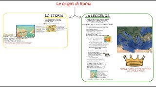 La nascita di Roma storia e leggenda [upl. by Cherlyn483]