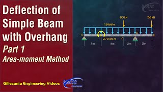 Part 1  Deflection of Simple Beam with Overhang Areamoment Method [upl. by Om]