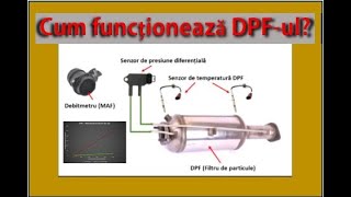 Cum funcționează DPFul Filtrul de particule explicat [upl. by Kilby163]