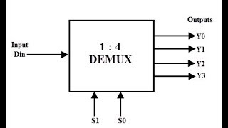 14 Demultiplexer [upl. by Dust]