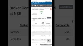 Broker complaint list  How to open Demat account trending shorts short viral [upl. by Oznofla]