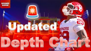 OU Football Depth Chart Breakdown for Bedlam [upl. by Moersch984]