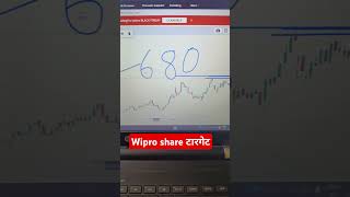 Wipro share latest news wipro share target wipro sharemarket shorts trending youtubeshorts [upl. by Adnim]