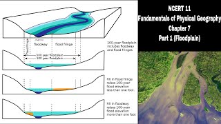 Fundamentals of Physical Geography  Landforms and their Evolution class 11th  Chapter 7  Part 1 [upl. by Kei]