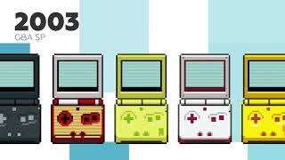 Ranking All Nintendo Home Consoles [upl. by Sellers]