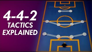 442 Tactics Explained  Why the 442 Will Never Go Out of Style Formation Principles 4 [upl. by Einahpet]