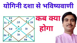 योगिनी दशा से घटनाओ का समय ज्ञानhow to apply yogini dasha [upl. by Himelman]