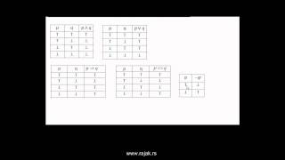 Таутологије  теорија и пример 1 [upl. by Aloisius]