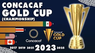 CONCACAF Gold Cup 1963  2023  IFFHS [upl. by Ullund]