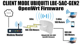 How to Extend Your WiFi Network with UBIQUITI LBE5ACGEN2 in Client Mode using OpenWrt Firmware [upl. by Vasily]