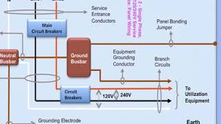 Understanding 120240V SinglePhase Main Service Panel Wiring [upl. by Casteel374]