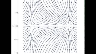 Saddlenode bifurcation in 2D [upl. by Sanferd631]