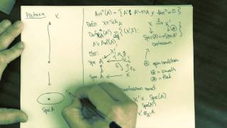 What is a localinfinitesimal deformation of a scheme [upl. by Cirted]