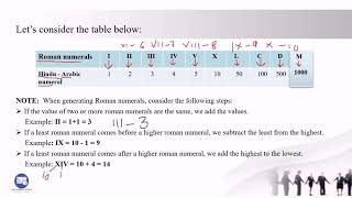 ROMAN NUMERAL SYSTEM  CONVERTING ROMAN NUMERALS TO HINDU  ARABIC NUMBERS [upl. by Dann]