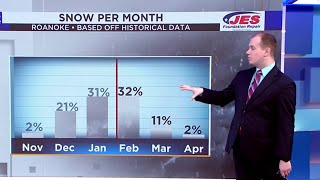 Snow predictions for February [upl. by Oratnek]