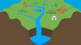 What Is A Watershed [upl. by Piefer]