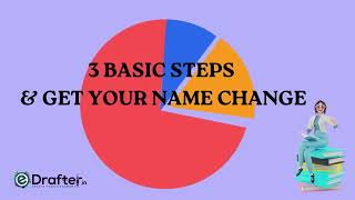 Name Change Procedure in India [upl. by Bihas501]