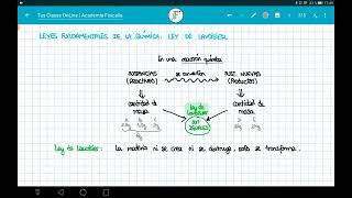 Química 1º Bach  Leyes ponderales  Ley de Lavoisier [upl. by Siroved]