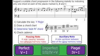 Chords Part 7 Cadences [upl. by Odradlig]