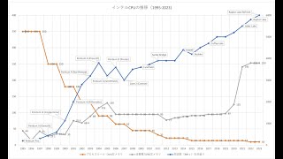 第67回 CPUオタクが語る CPUの性能を決めるもの2 [upl. by Arahd601]