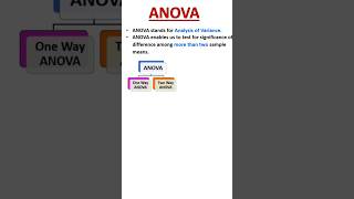 Anova f statistic  anova statistics onewayanova statisticsclass [upl. by Firehs]