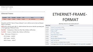 Ethernet Frame Format  Explained  Tamil [upl. by Melgar]