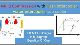 Multi Compression with Flash intercooler water intercooler and sub cooler [upl. by Egief]