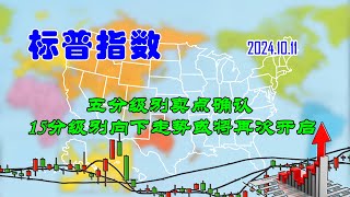 【两条均线看涨跌】美股标普指数五分级别卖点确认（202410110752） [upl. by Araid829]