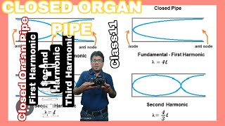 CLOSED ORGAN PIPE CLASS11 BOARD NEET JEE WBJEEAB ALL IS WELL [upl. by Ainitsirc]