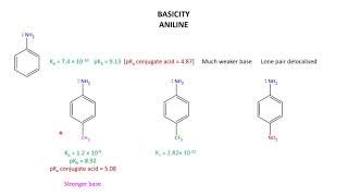 Amines 2b Basicity of Aromatic Amines [upl. by Ahsinhoj]