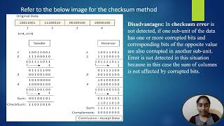 Error Detection methods [upl. by Annaiviv]