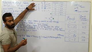 Reactivity of Alkyl halide  CX bond energy amp CX bond polarity  ch10  12th class chemistry [upl. by Trevorr]