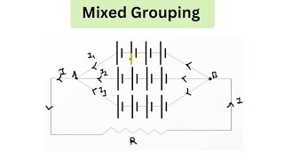 Grouping Of Number Of Identical Cells  Mixed Grouping  Physics [upl. by Massimiliano]