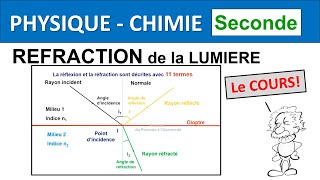 Classe de seconde PhysiqueChimie Réfraction et réflexion de la lumière le cours [upl. by Nishi]