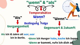 Temporale Nebensätze mit quotwennquot und quotalsquot How to use WENN and ALS in a German sentence A2 amp B1 [upl. by Wanonah]