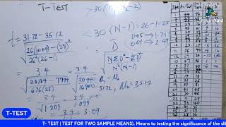 T TEST  TEST FOR TWO SAMPLE MEANS by Kayode Adewale [upl. by Lamrert654]