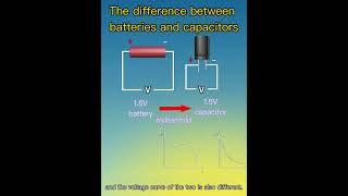 The difference between batteries and capacitors [upl. by Gamber]