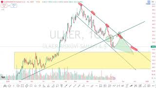 AKCNS GUBRF AHGAZ VAKBN ULKER KOZAA ASELS AKBNK GWIND Hısse Teknık Analız [upl. by Iddo]