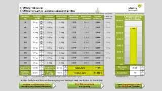 KraftfutterCheck Teil II  Wirtschaftlichkeit bei niedrigen Milchpreisen prüfen [upl. by Quint]