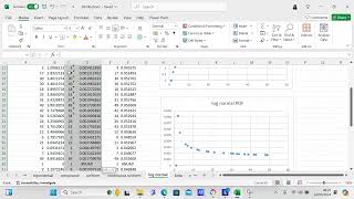 Create a log normal distribution in Excel [upl. by Eimme]